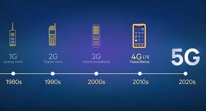 5G引領(lǐng)未來，2G堅(jiān)守基石 通信時(shí)代的傳承與飛躍