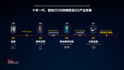 從三角形到六邊形 汪濤談5.5G如何重塑通信服務(wù)版圖